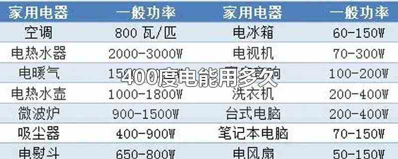 400度电能用多久(400度电可以用多久)