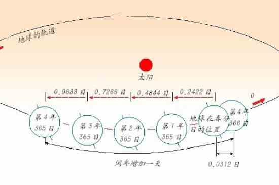 公历是农历吗