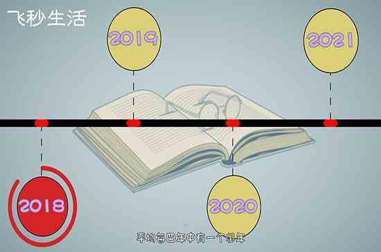 闰年怎么算(公历闰年能被4整除且不能被100整除的为闰年)