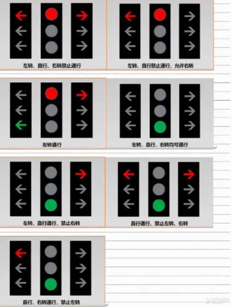新国标红绿灯怎么看图解，2022新国标红绿灯解读