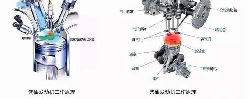 汽车发动机的工作原理是什么