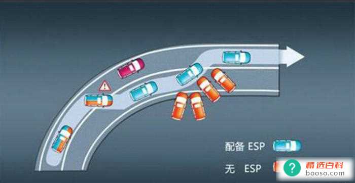 刹车辅助牵引力控制车身稳定有用吗