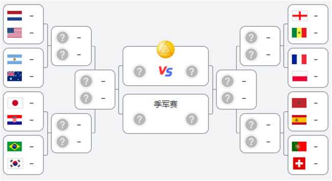 世界杯16强对阵出炉有哪些