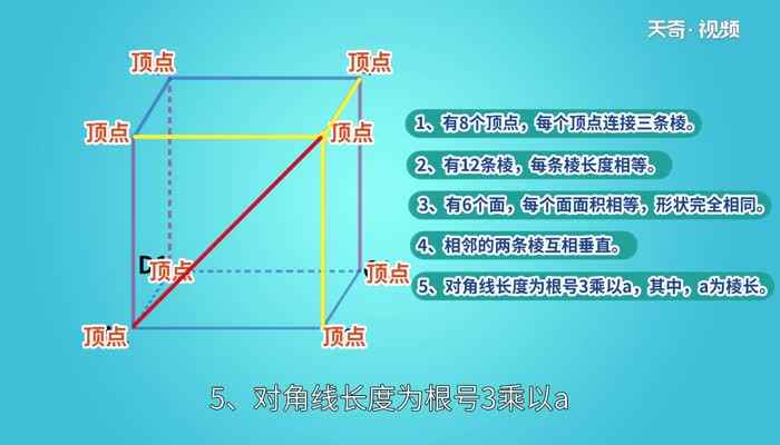 正方体的棱长总和等于什么(正方体的棱长总和等于棱长×12)