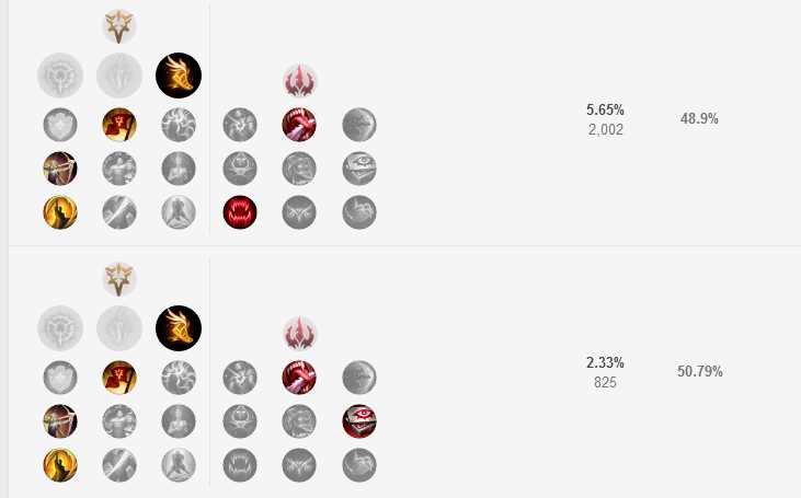 《LOL》S8轮子妈符文加点解析