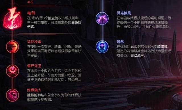 《LOL》英雄狮子狗教学