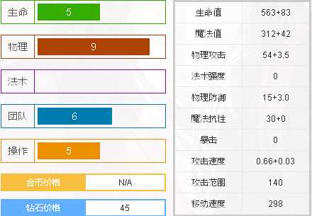 《300英雄》涅普顿攻略