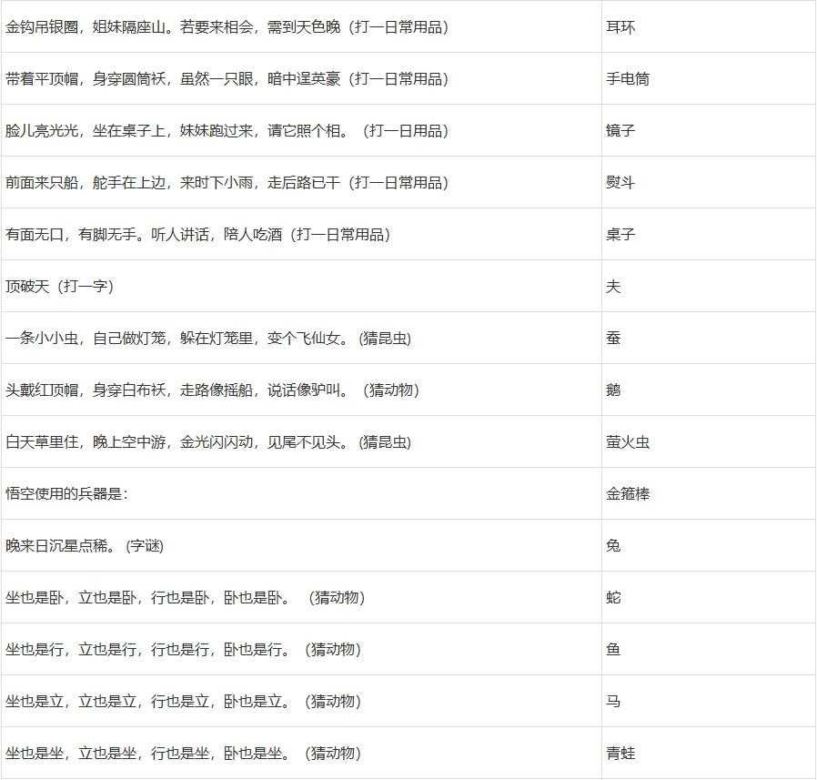 2022梦幻西游元宵节答题答案攻略大全