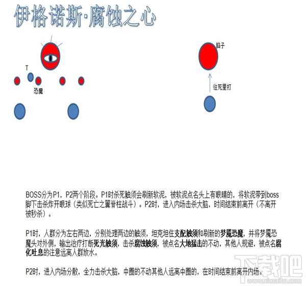 魔兽世界7.0翡翠梦魇副本打法攻略