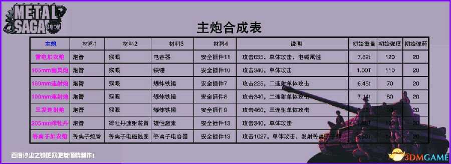 重装机兵沙尘之锁 密码及隐藏物品位置大全