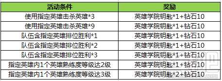 王者荣耀英雄学院专属头像框获取方法