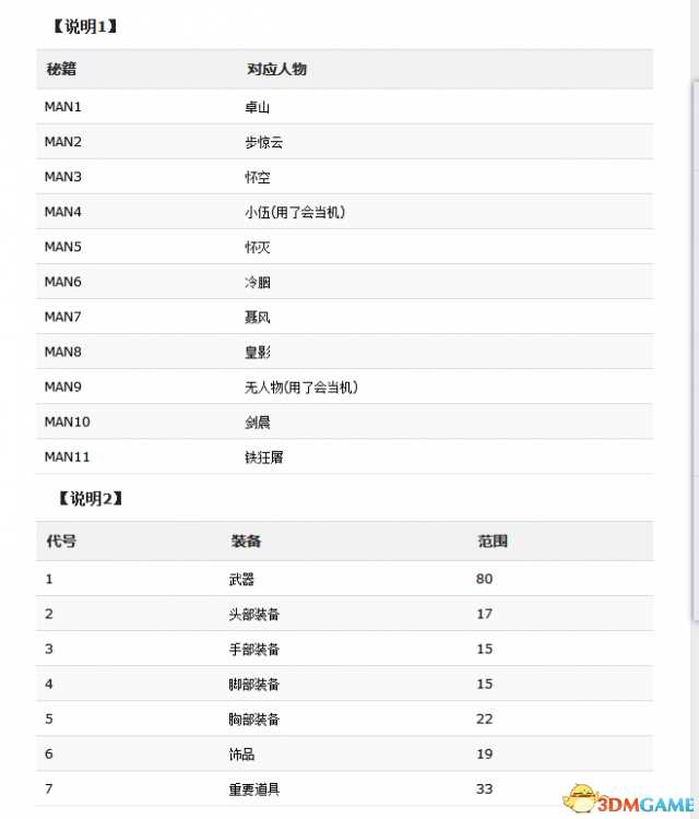 风云2七武器秘籍代码 风云2七武器秘籍代码使用方法