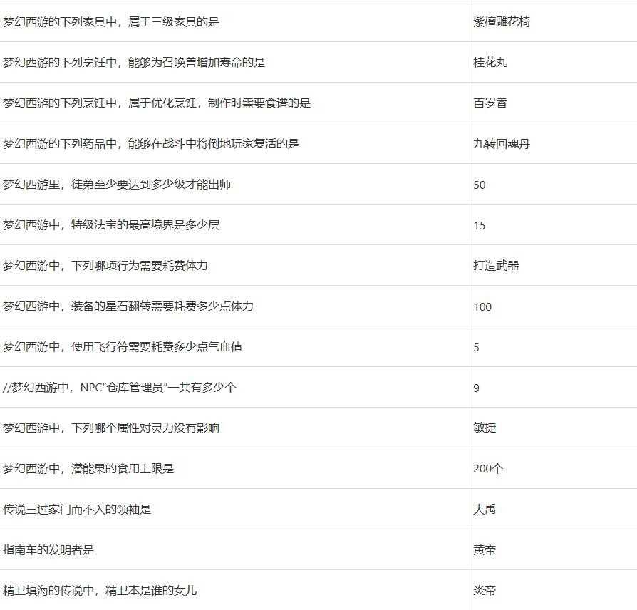 2022梦幻西游元宵节答题答案攻略大全