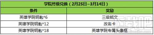 王者荣耀英雄学院专属头像框获取方法