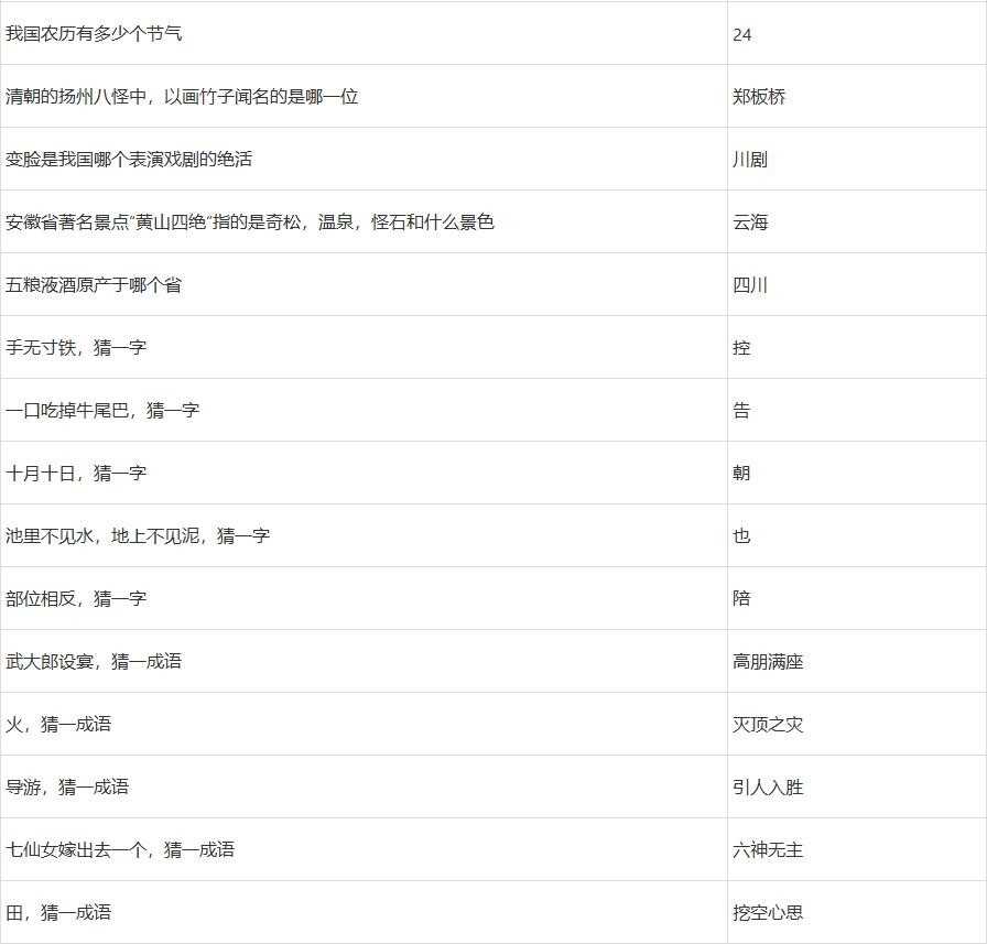 2022梦幻西游元宵节答题答案攻略大全