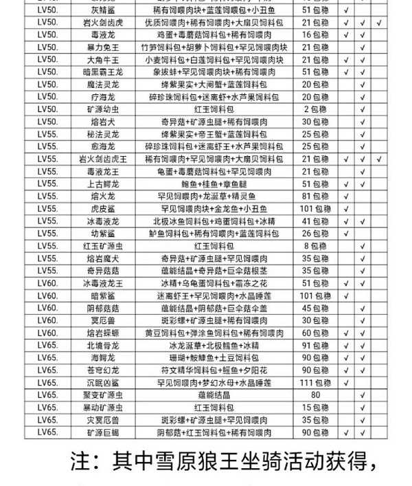 创造与魔法饲料大全最新2022