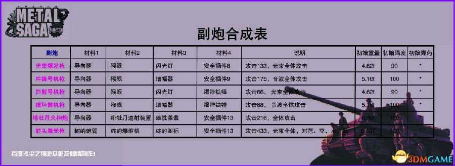 重装机兵沙尘之锁 密码及隐藏物品位置大全