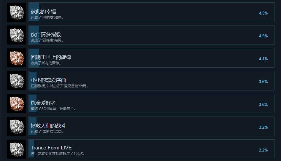 《光明之响》全中文成就列表 全成就达成条件一览
