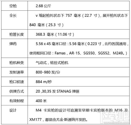 cf手游玫瑰精灵怎么样 cf手游玫瑰精灵属性介绍