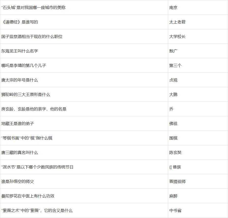 2022梦幻西游元宵节答题答案攻略大全