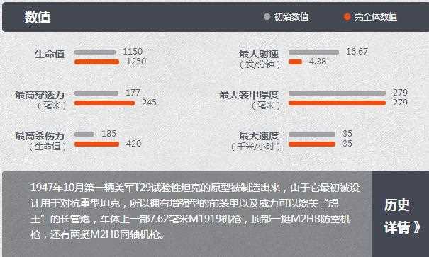 《坦克世界》M系T29介绍