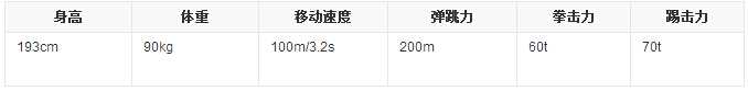 铠甲勇士之英雄传说驮拏多介绍 飓之驮拏多招式和属性