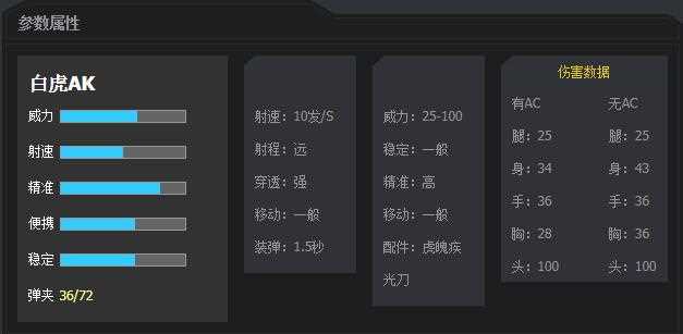 《逆战》白虎AK武器属性介绍