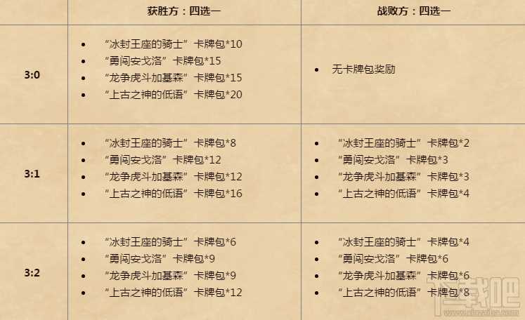 炉石传说冰封王座双人现开赛赛制赛程介绍