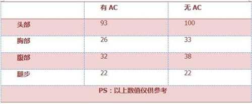 CF手游黄金MG3评测：尊贵奢华 土豪专属