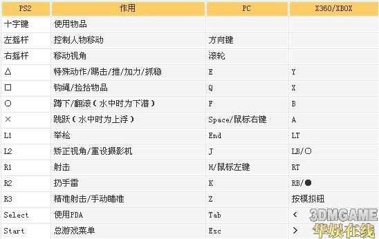 [古墓丽影7]攻略 操作篇