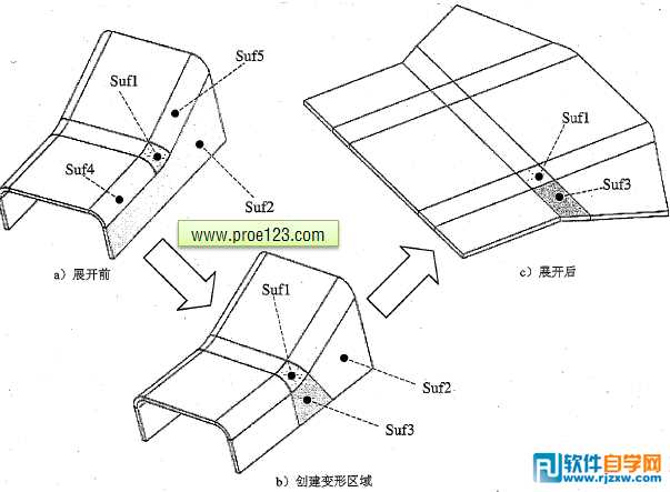 Proe钣金变形区域展开的两种方法