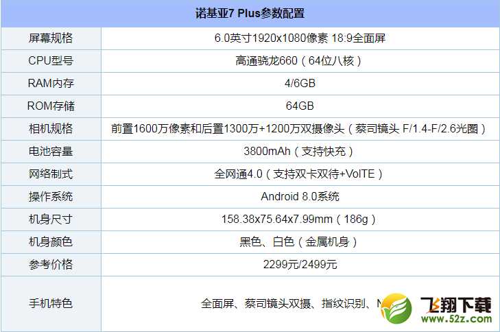 诺基亚7plus怎么样_诺基亚7plus值得买吗_诺基亚7plus手机深度使用评测