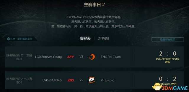 DOTA2 TI7胜者组第2日 LFY轻松取胜 LGD不敌VP