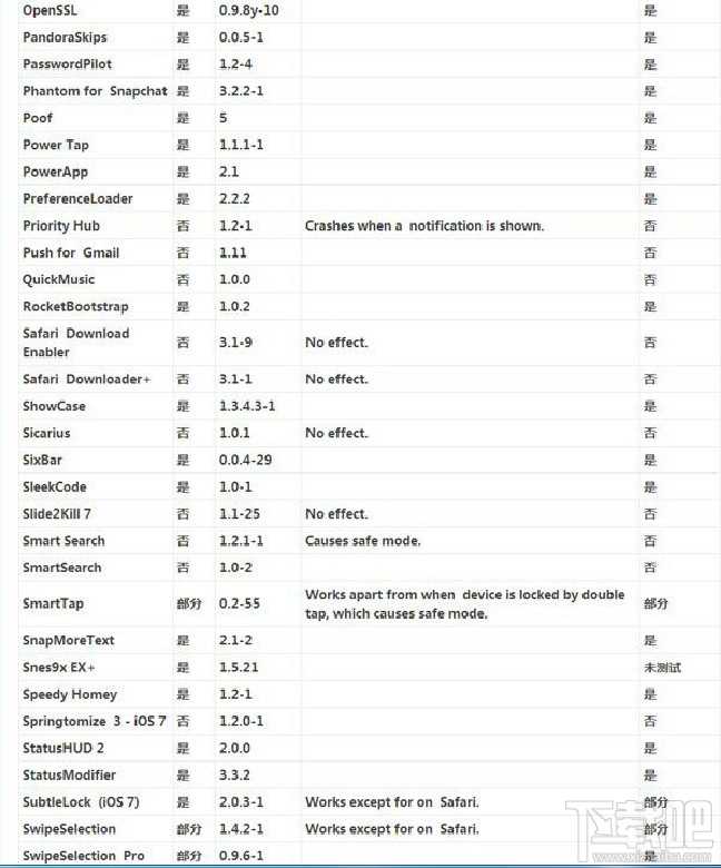 ios8越狱后必装插件 越狱插件汇总