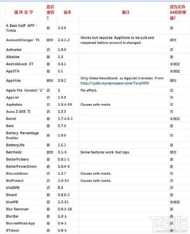 ios8越狱后必装插件 越狱插件汇总