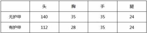 CF手游AK47-RED评测 经典再现红龙降临