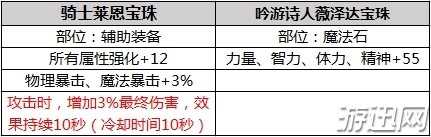 DNF2019年春节套全内容汇总 DNF2019春节属性外观一览