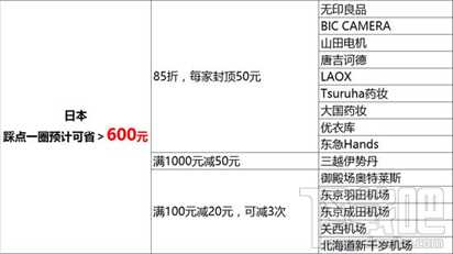 2017国庆出境游支付宝如何使用省钱 国庆出境游省钱攻略