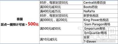 2017国庆出境游支付宝如何使用省钱 国庆出境游省钱攻略