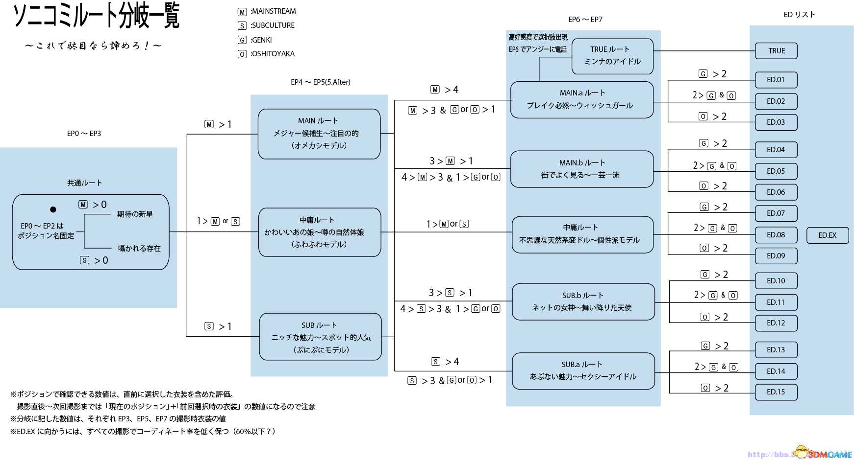 超级索尼子技巧总结 超级索尼子入门实用小贴士分享