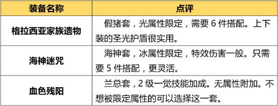 《DNF》救世主起源版本加点攻略