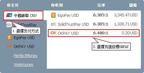 莱特币在btc-e的搬砖教程是什么？莱特币在btc-e的搬砖教程解答！