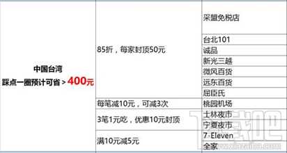 2017国庆出境游支付宝如何使用省钱 国庆出境游省钱攻略