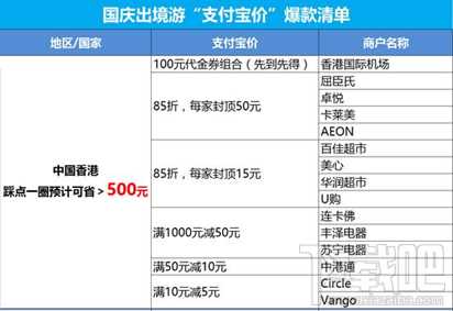 2017国庆出境游支付宝如何使用省钱 国庆出境游省钱攻略