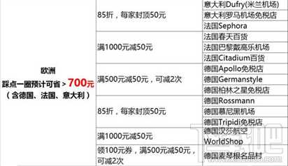 2017国庆出境游支付宝如何使用省钱 国庆出境游省钱攻略