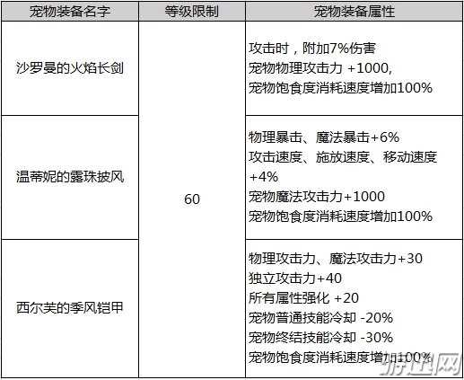 DNF2019年春节套全内容汇总 DNF2019春节属性外观一览