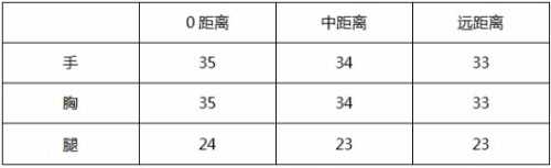 CF手游AK47-RED评测 经典再现红龙降临