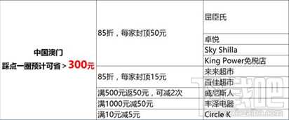 2017国庆出境游支付宝如何使用省钱 国庆出境游省钱攻略