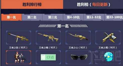 CF枪王征途每周战排位活动地址、活动内容介绍