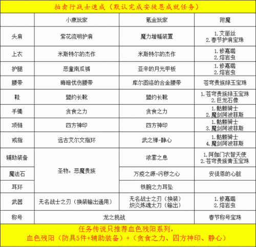 《DNF》起源版本黑暗君主加点攻略